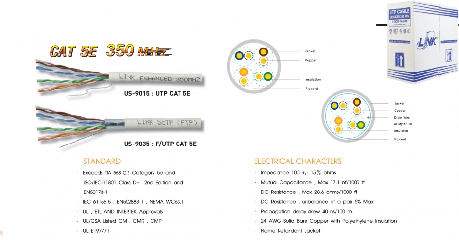 UTP Cable