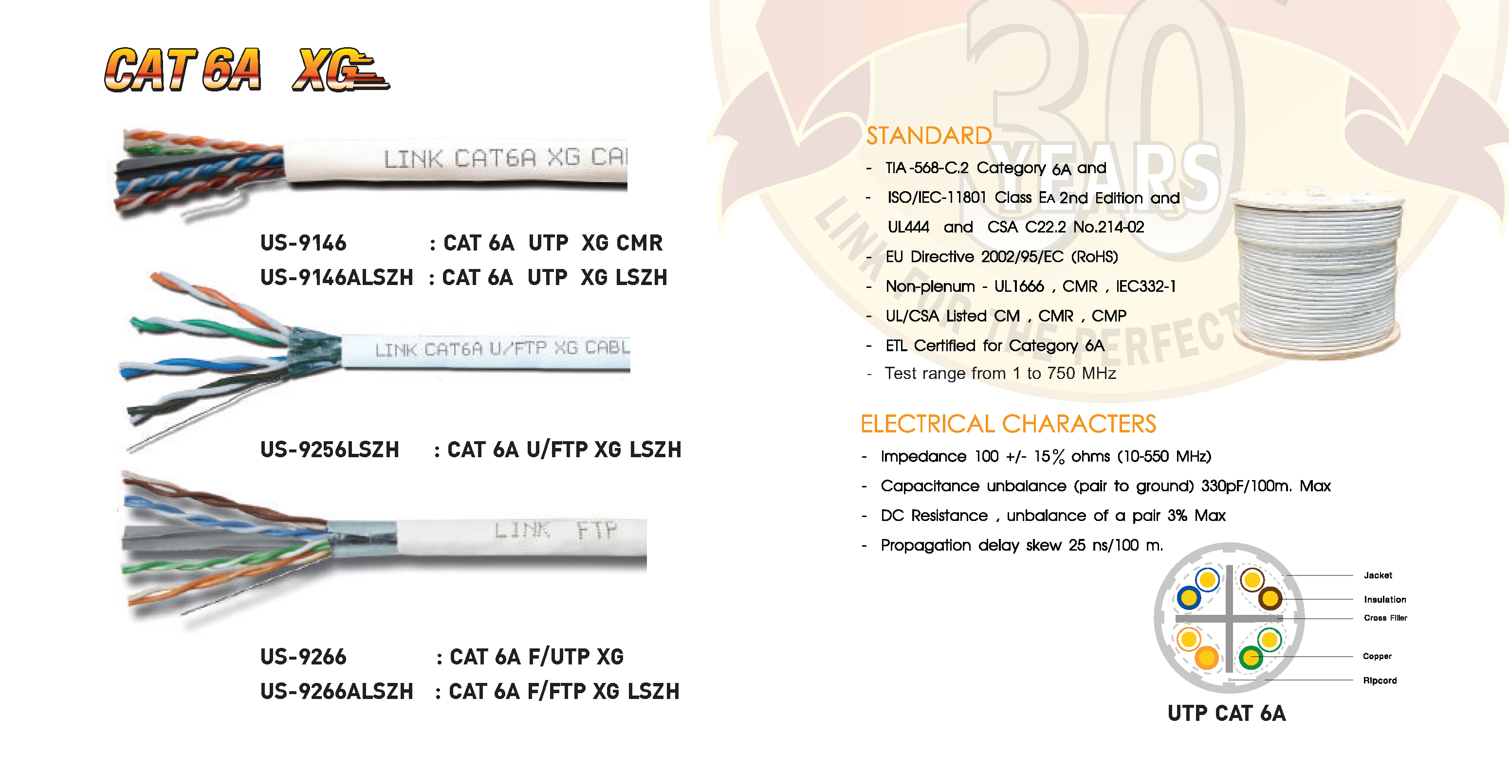 UTP Cable