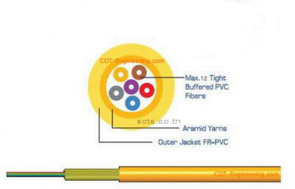 Indoor Cable