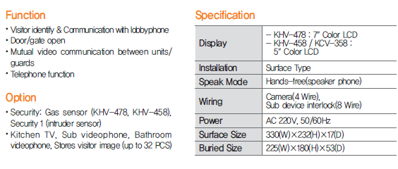 KHN-478/KHN-458/KCV-358
